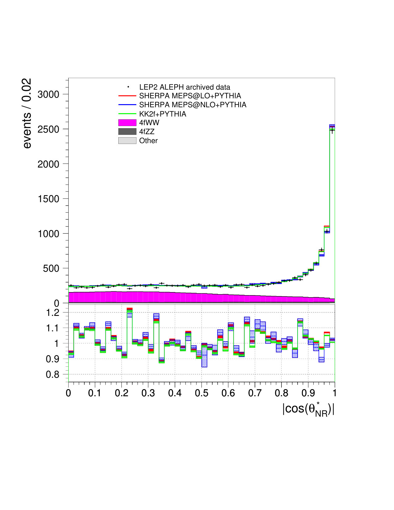Figure 14
