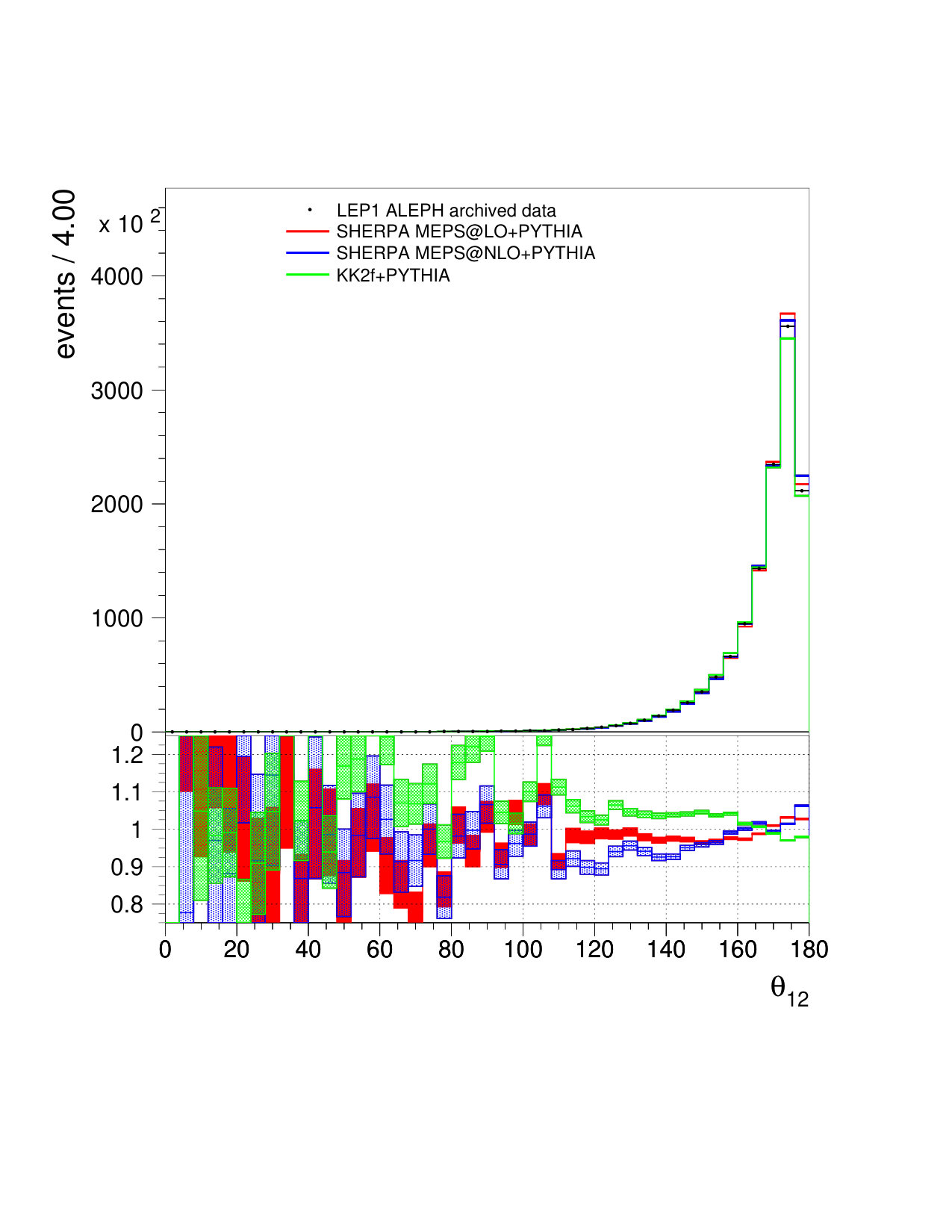 Figure 15