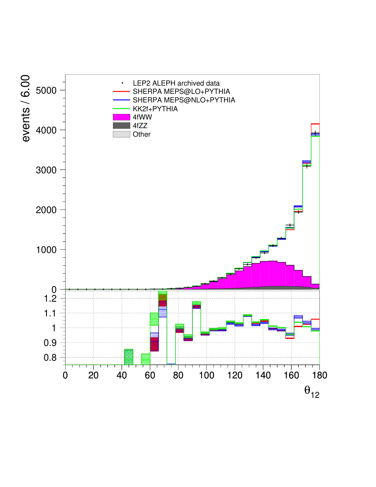 Figure 16