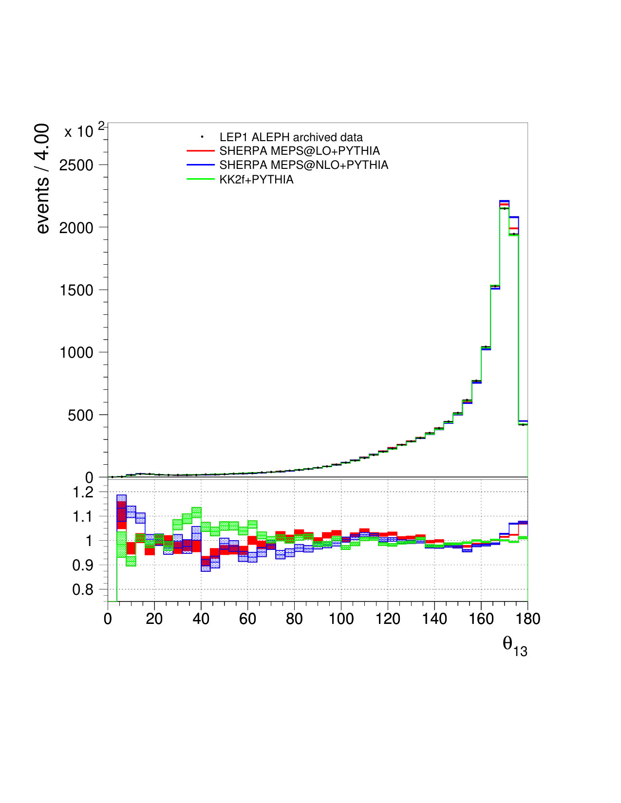 Figure 17