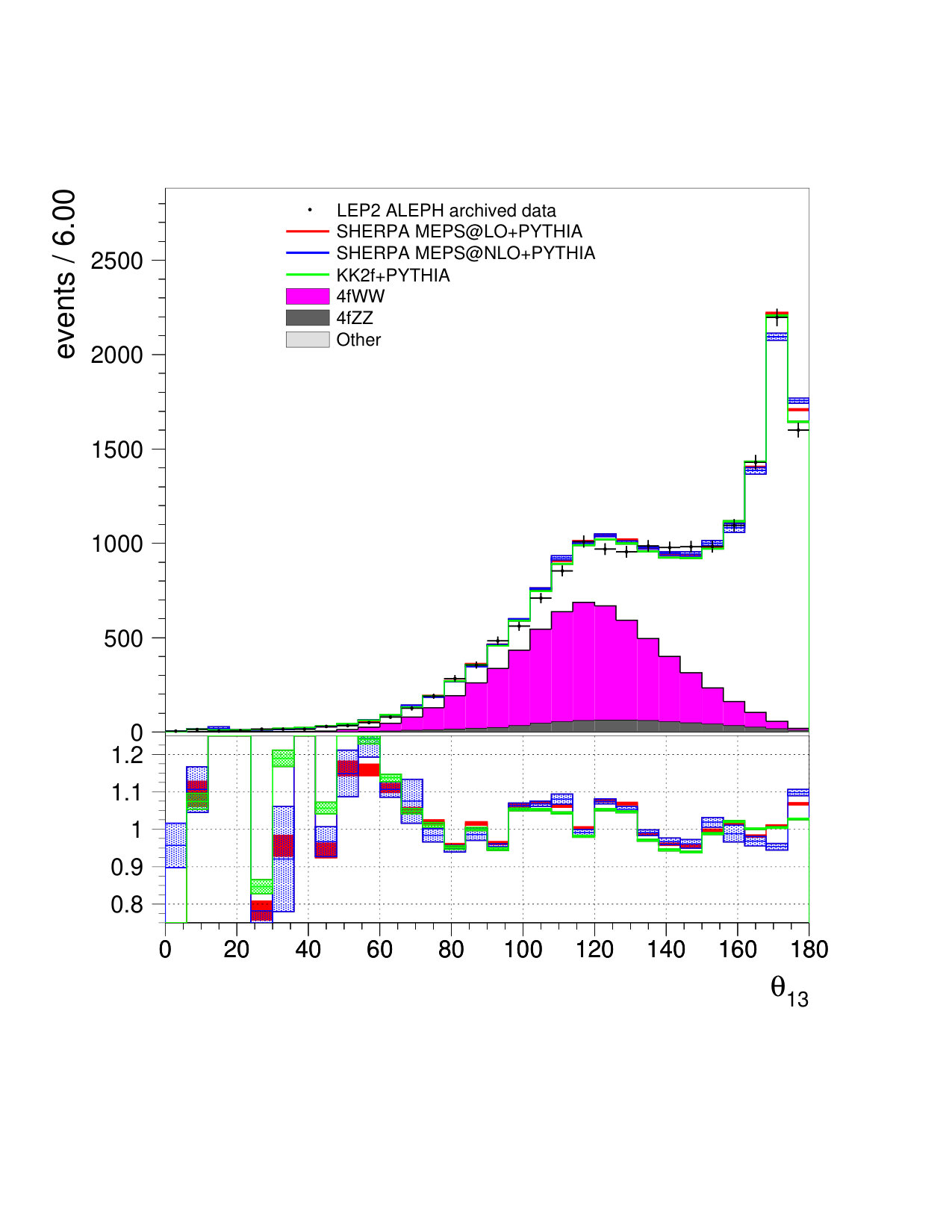 Figure 18