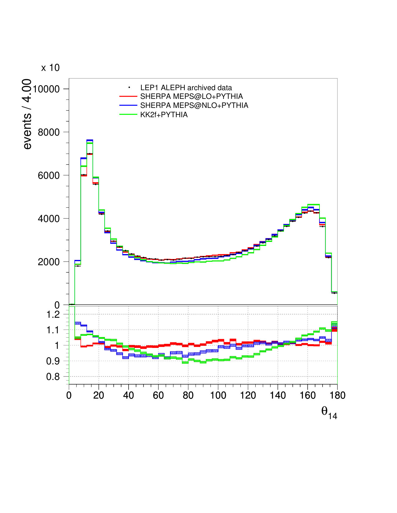 Figure 19