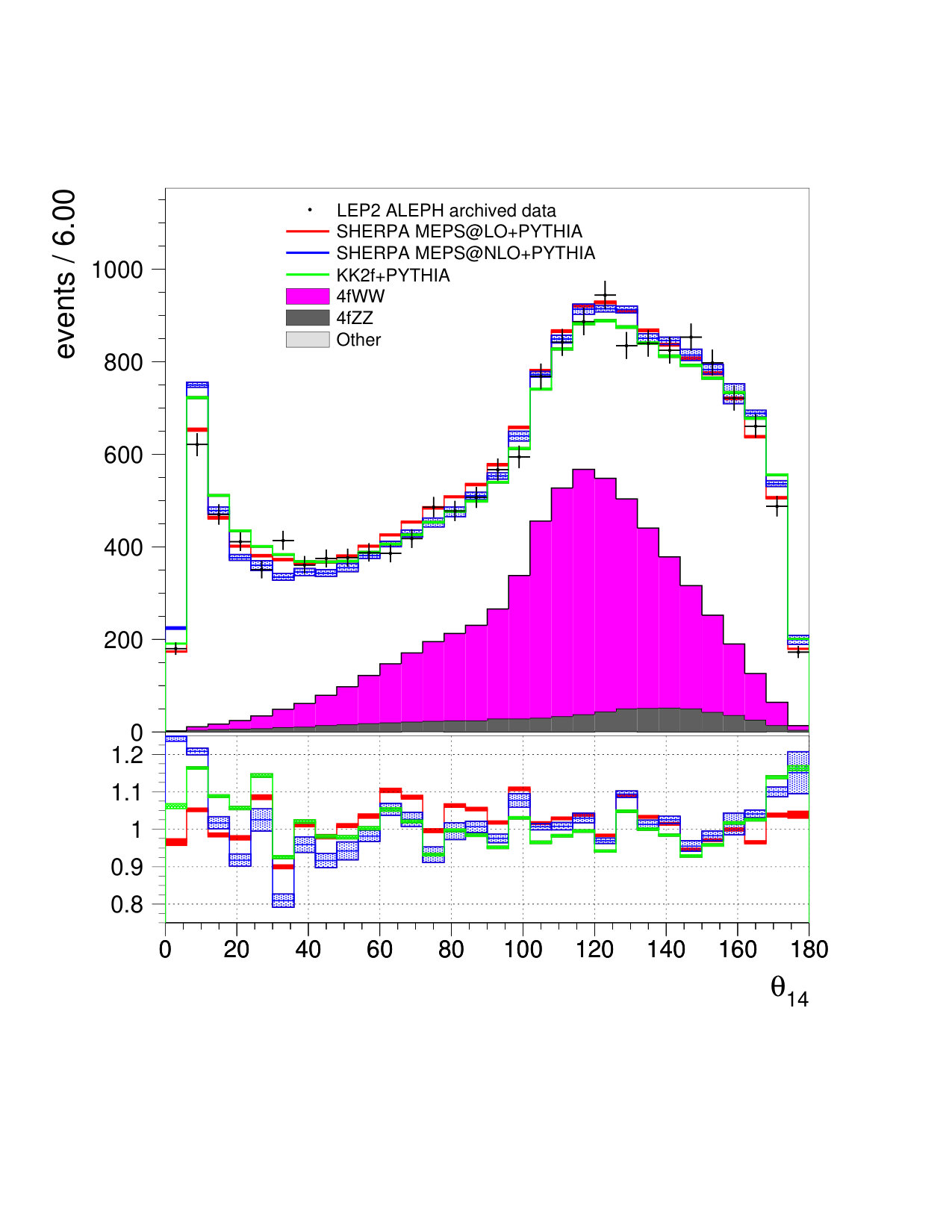 Figure 20
