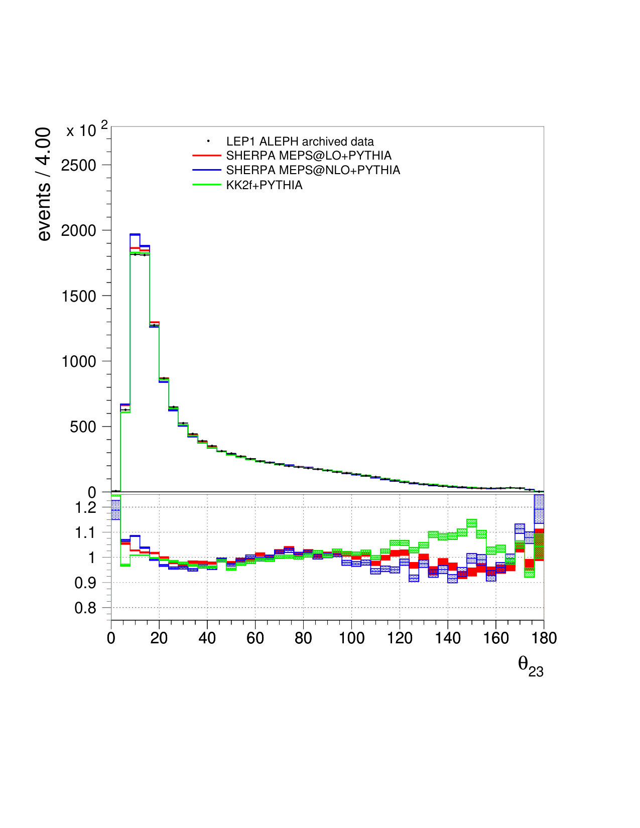 Figure 21
