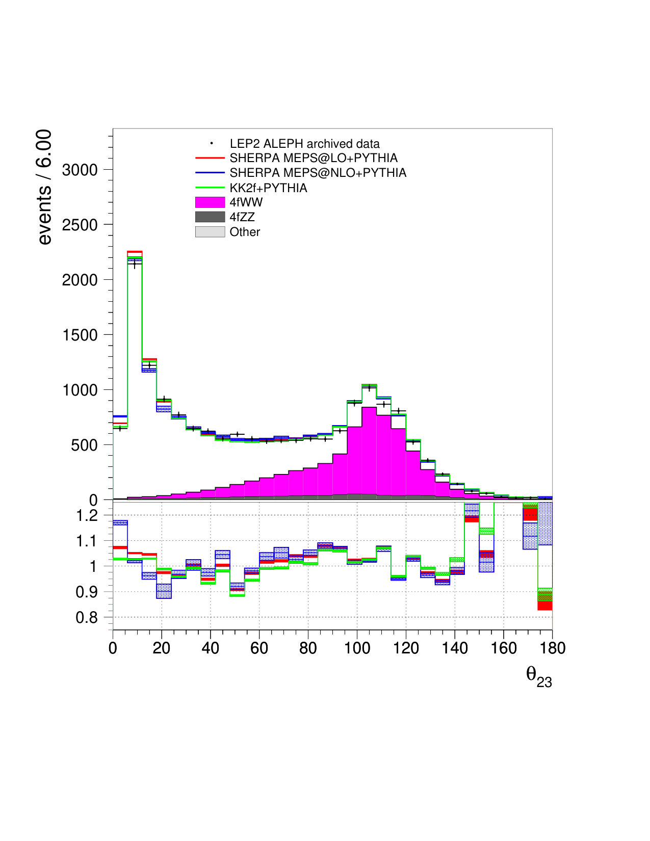 Figure 22