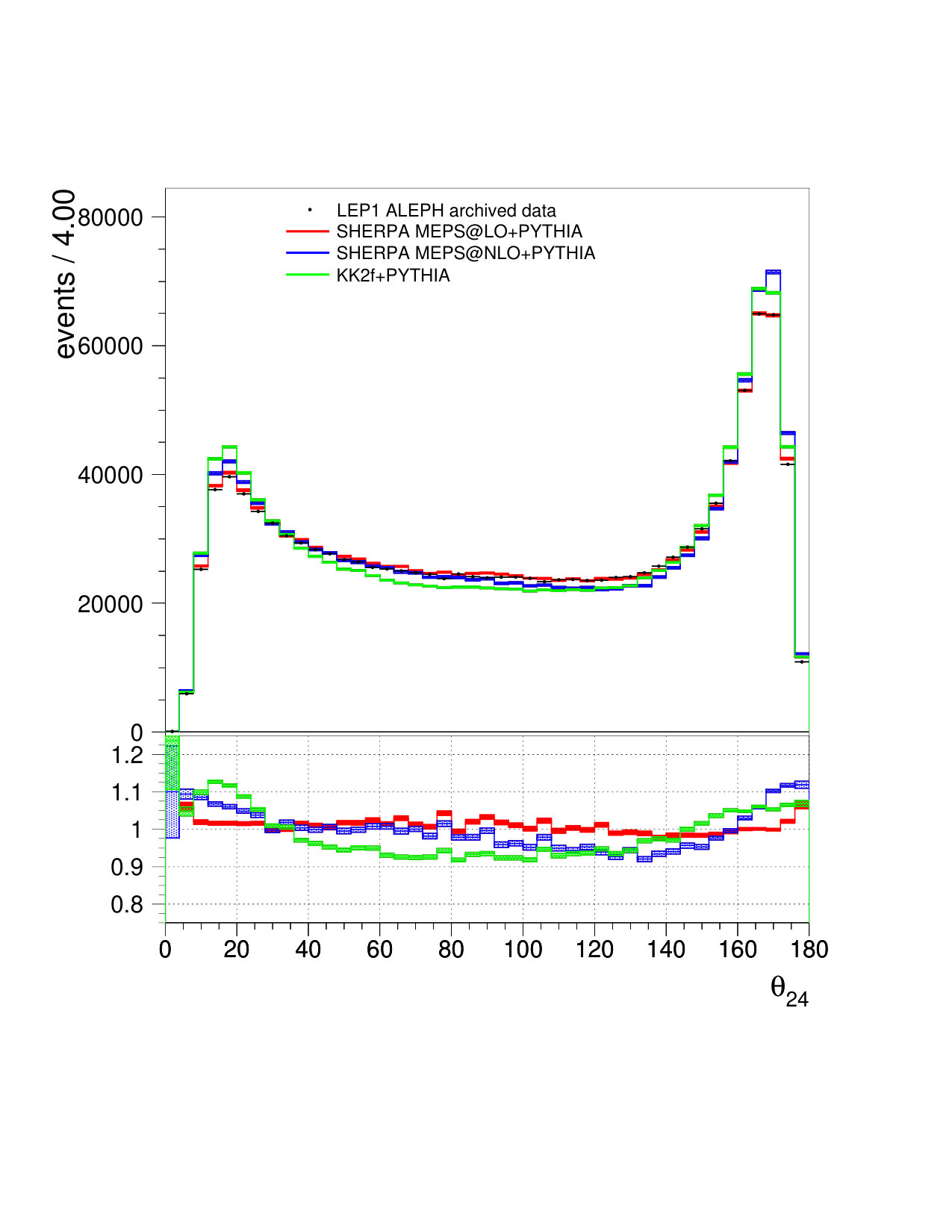 Figure 23