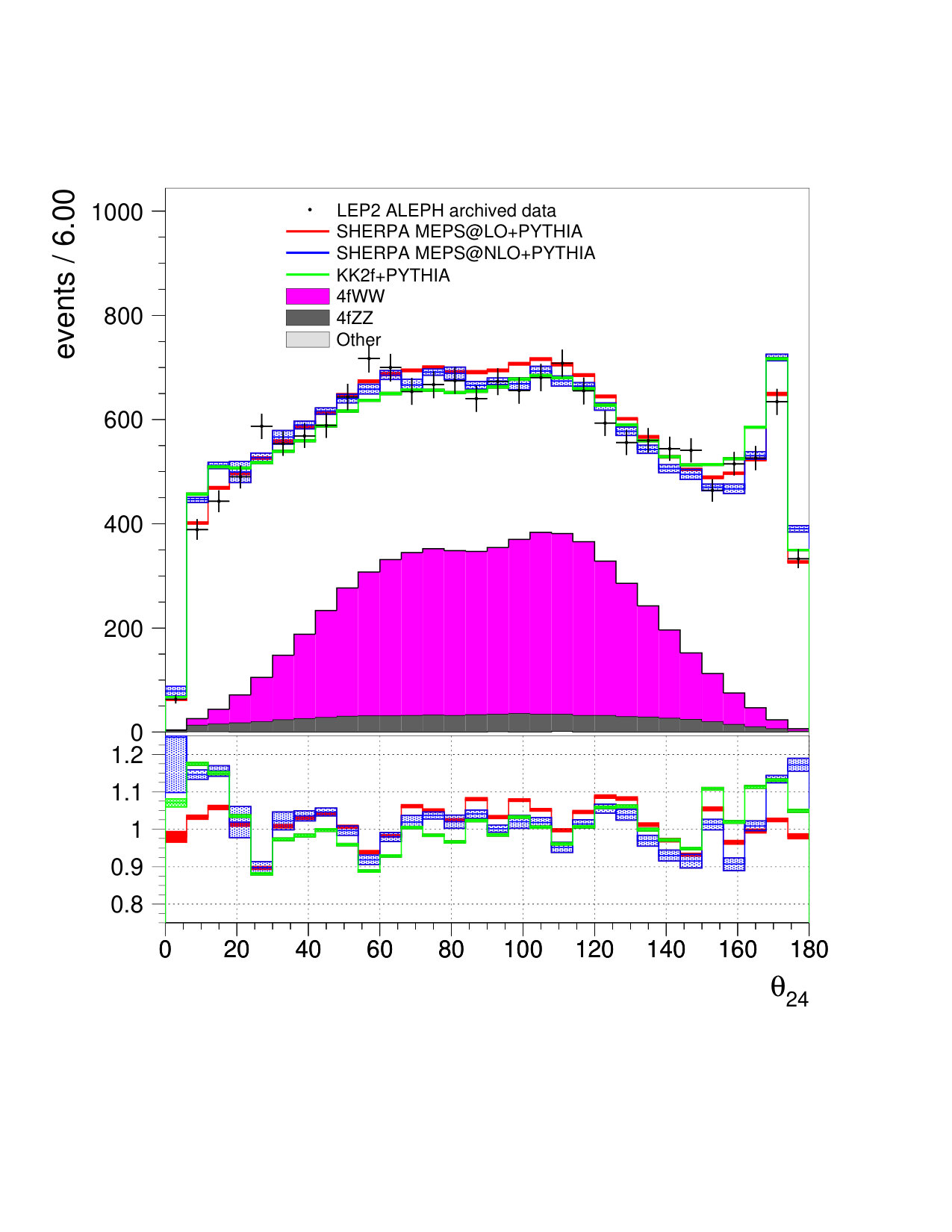 Figure 24