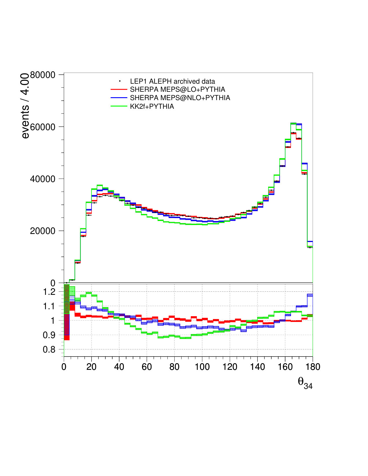 Figure 25