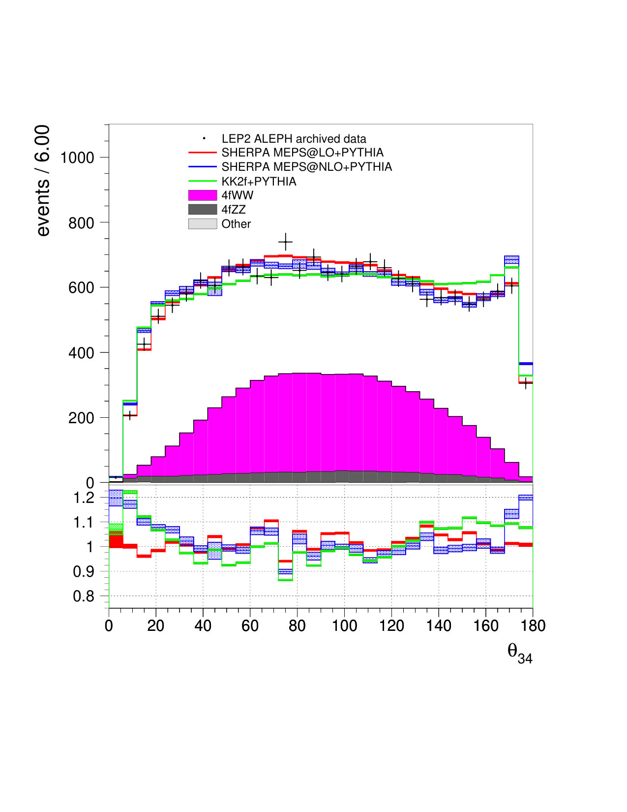 Figure 26