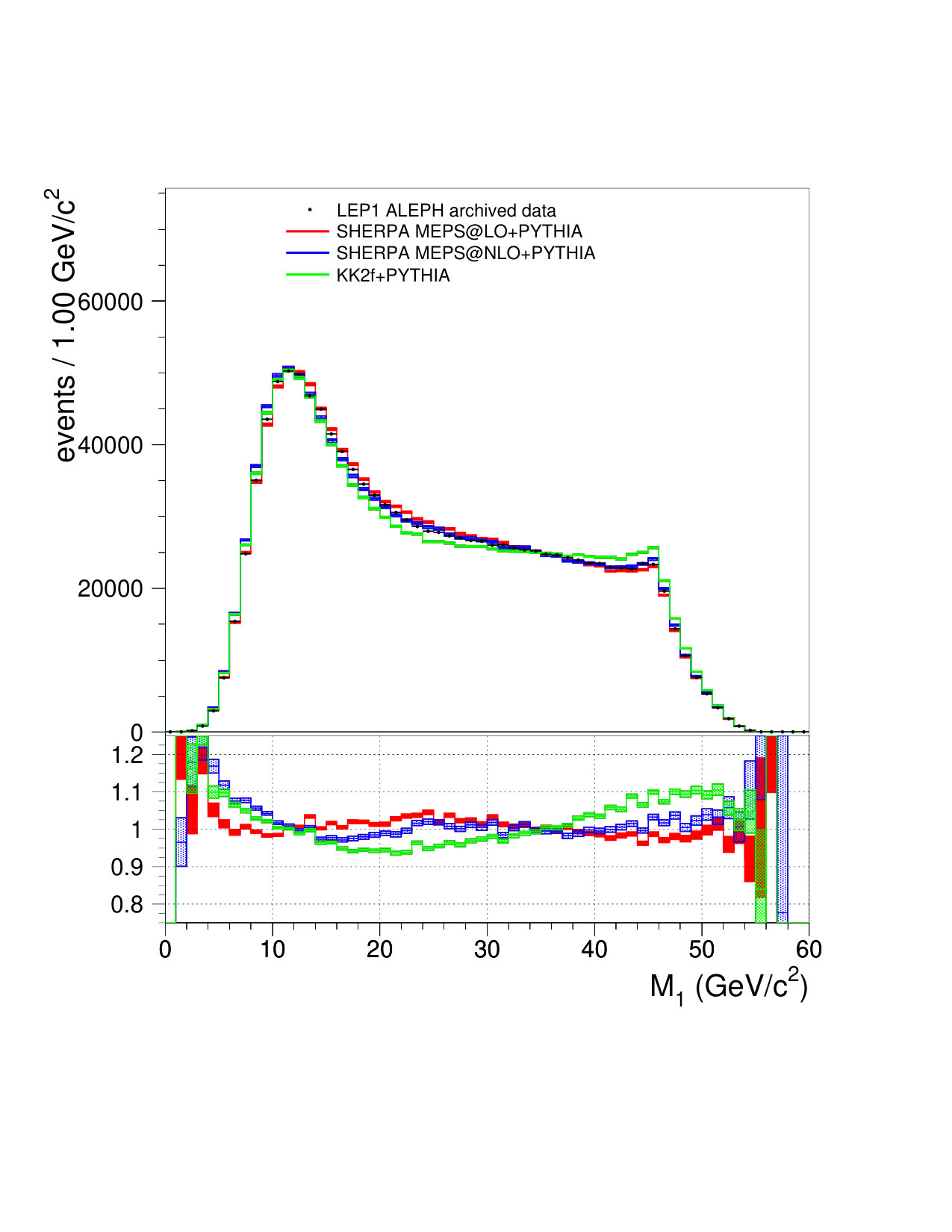 Figure 27