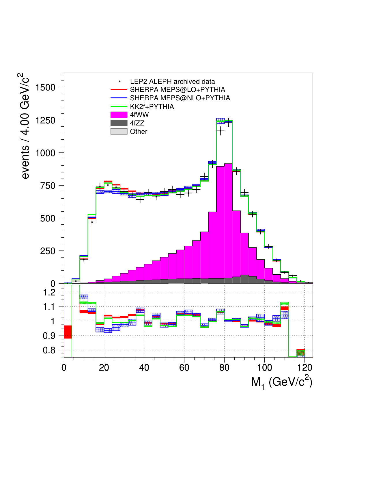 Figure 28