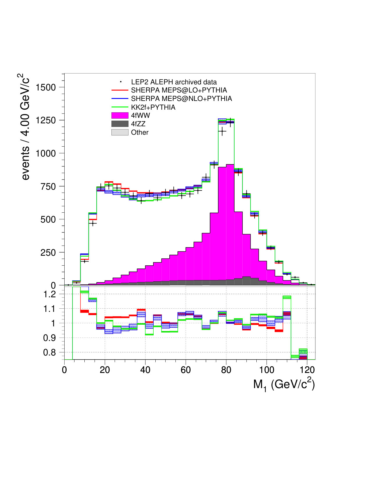 Figure 29