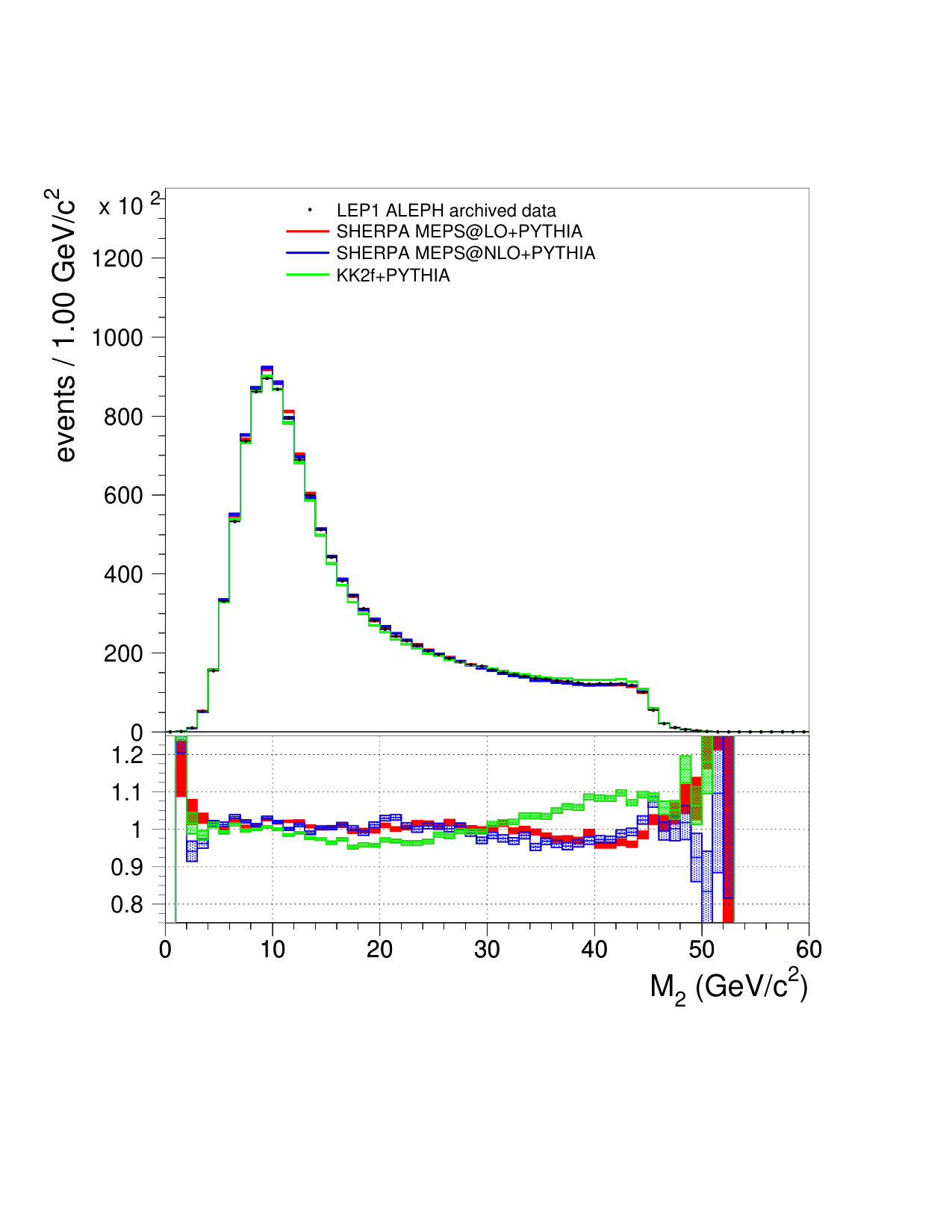 Figure 30