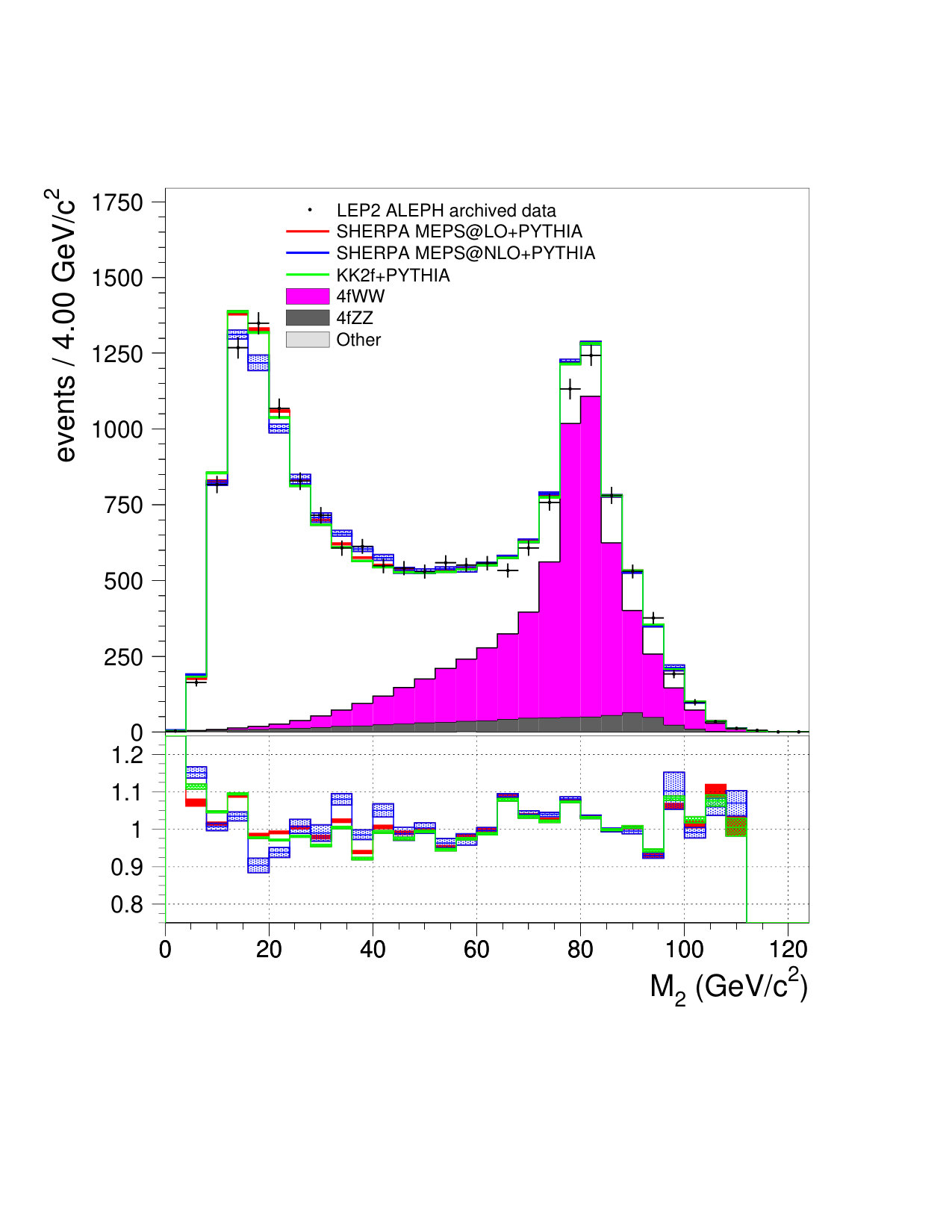 Figure 31