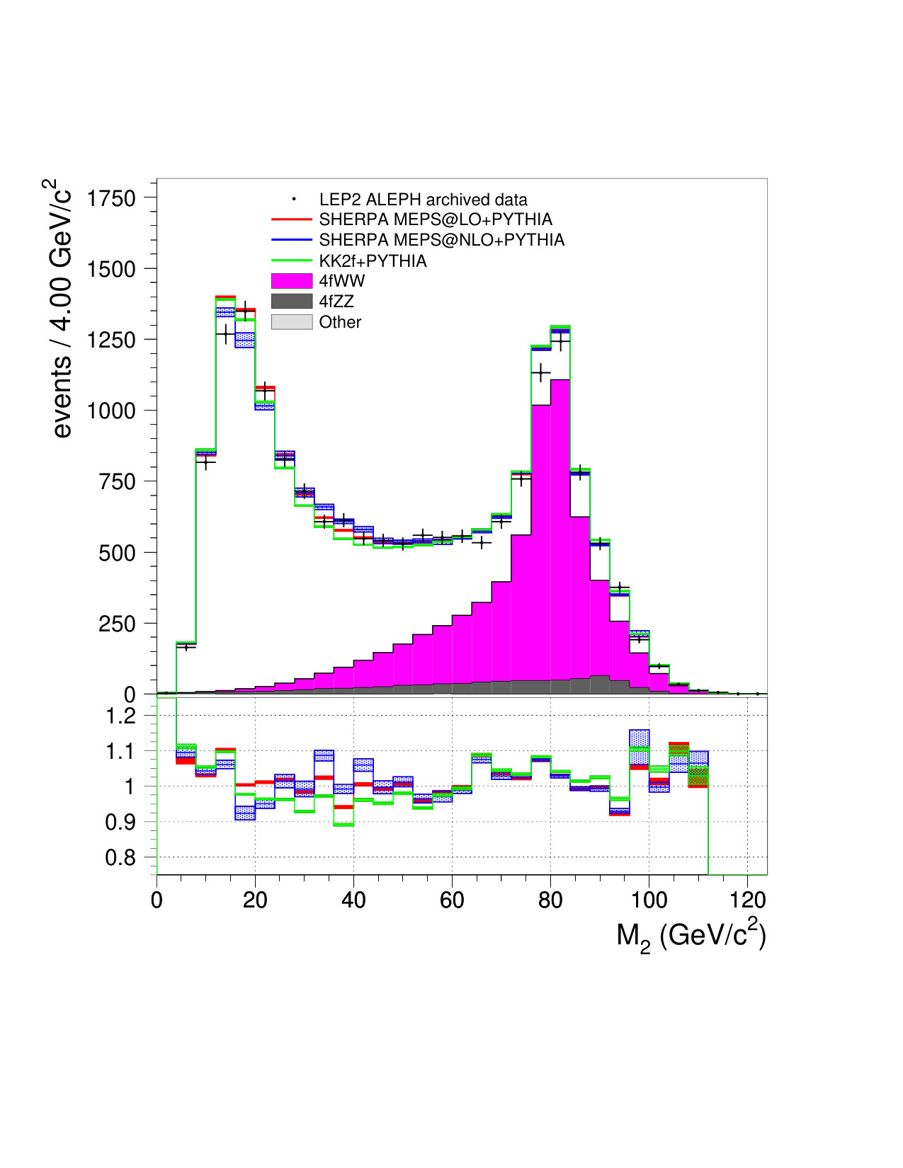 Figure 32