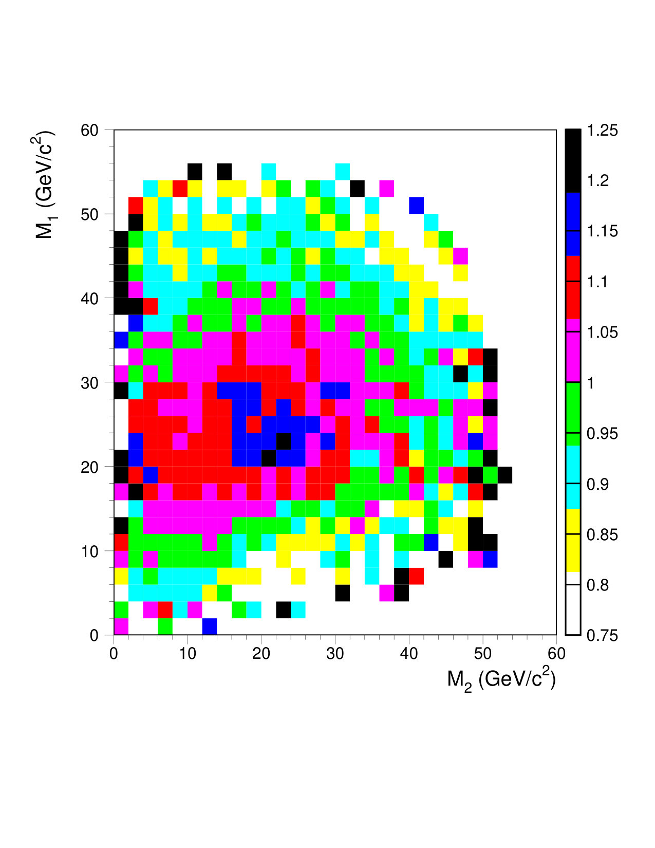 Figure 33