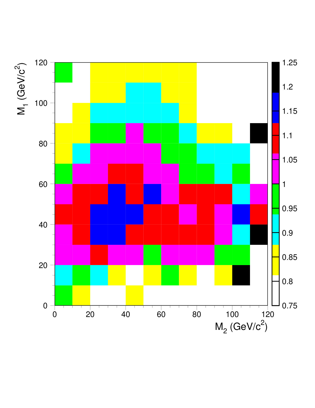 Figure 34