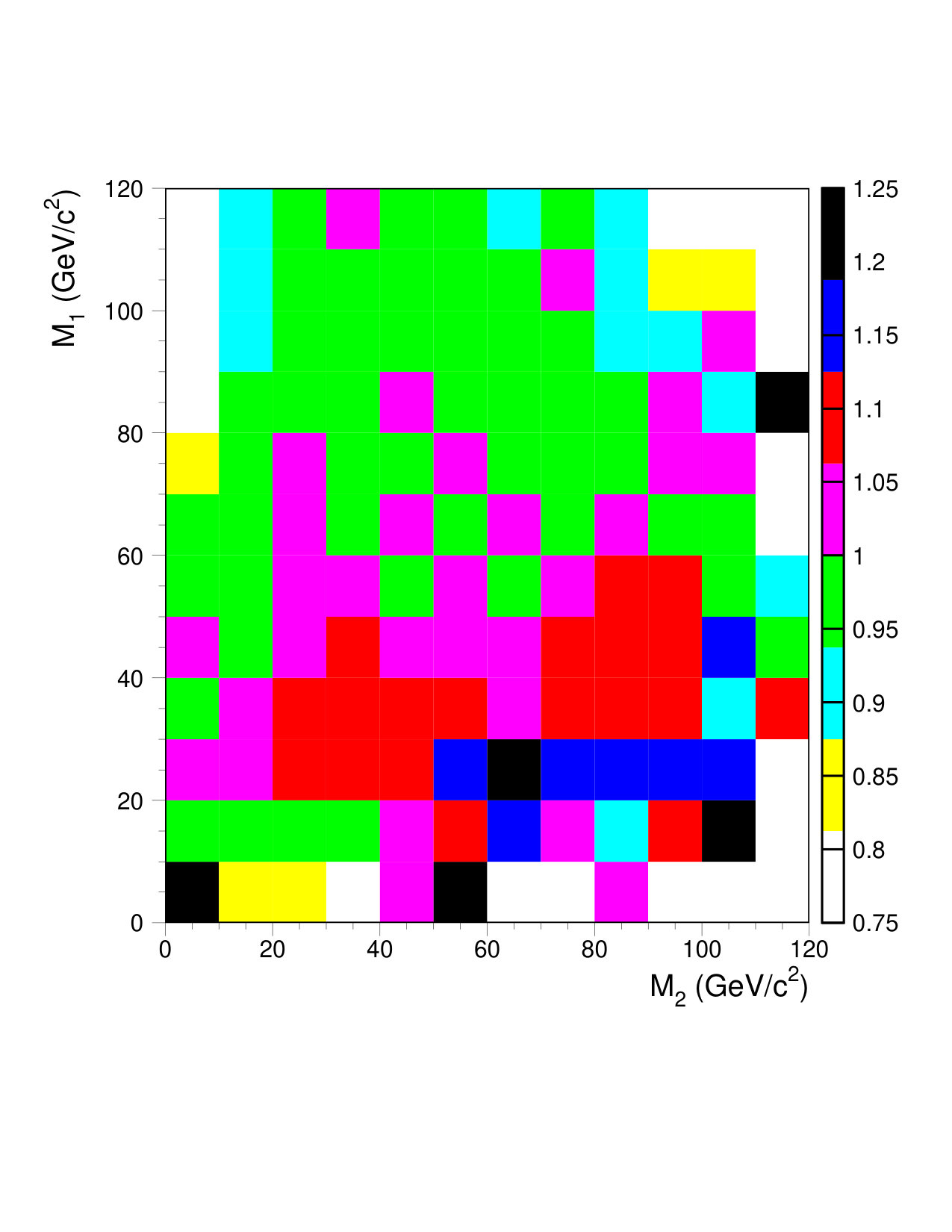Figure 35
