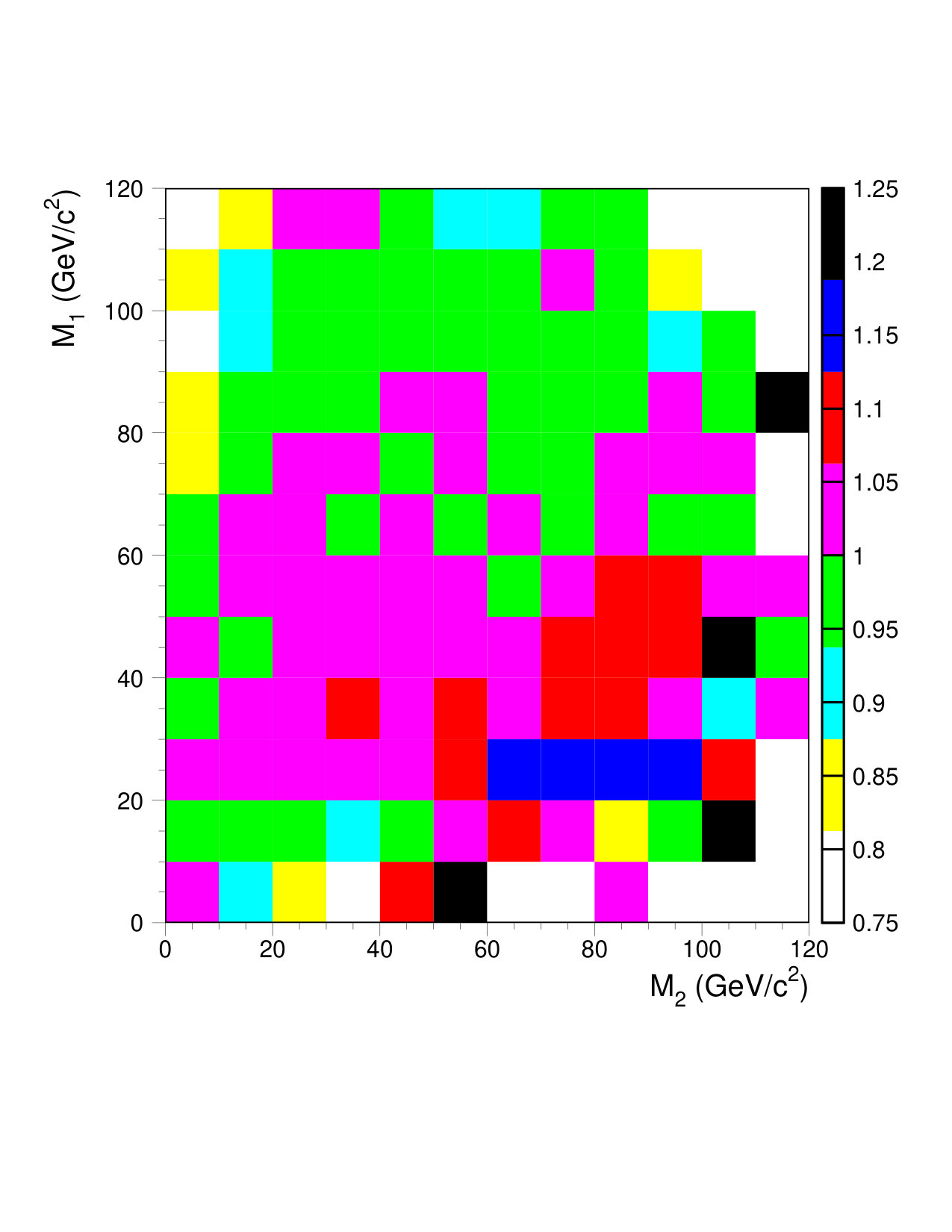 Figure 36