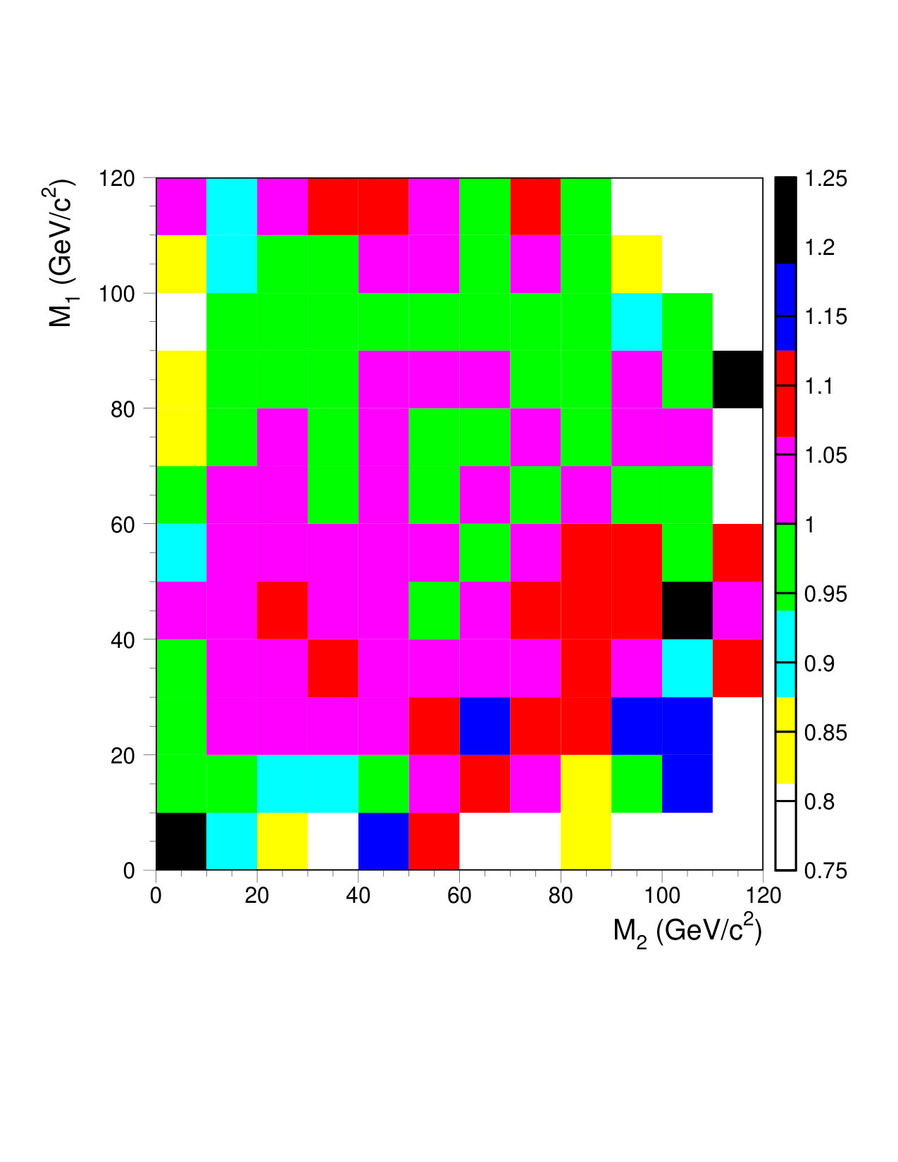 Figure 37