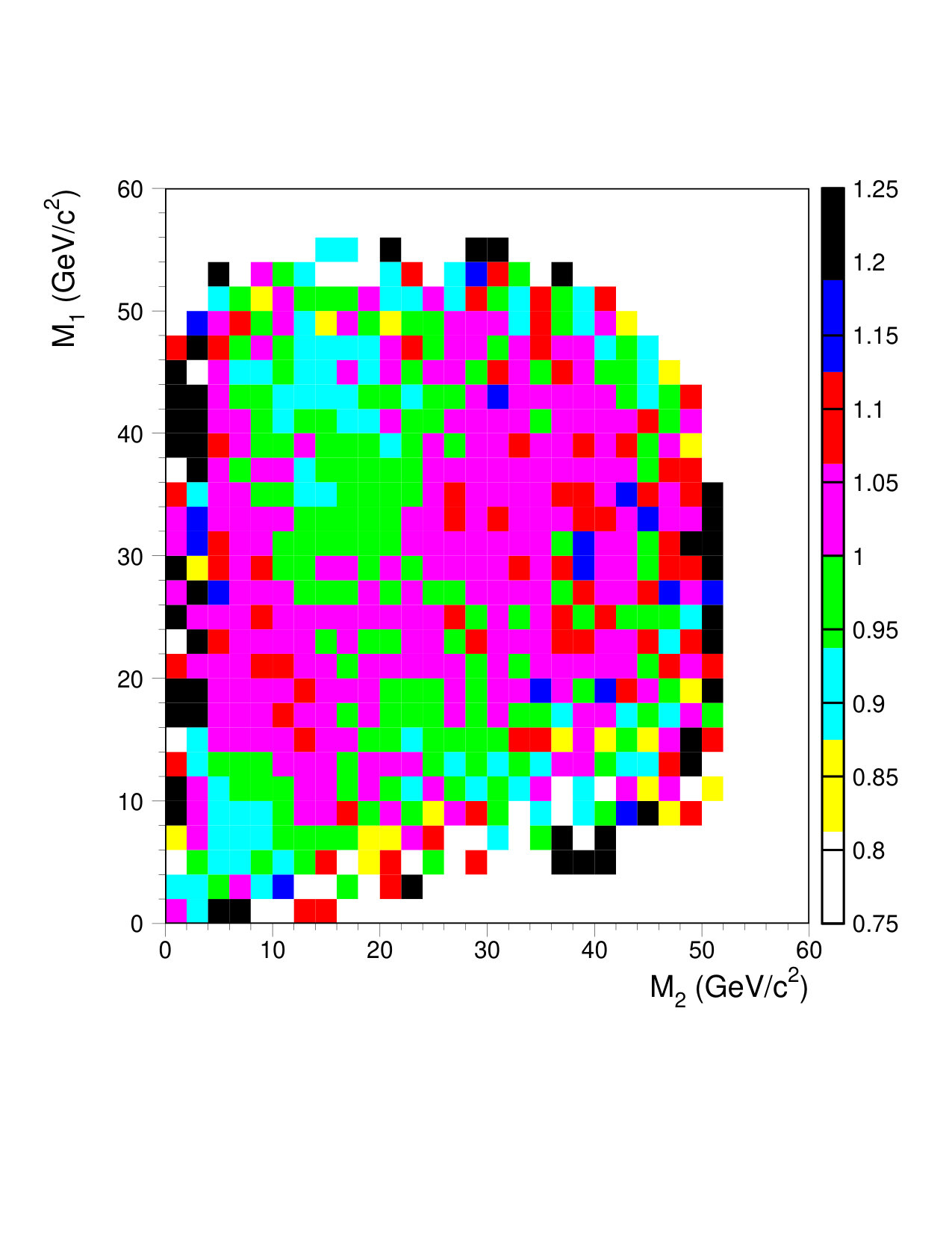 Figure 38