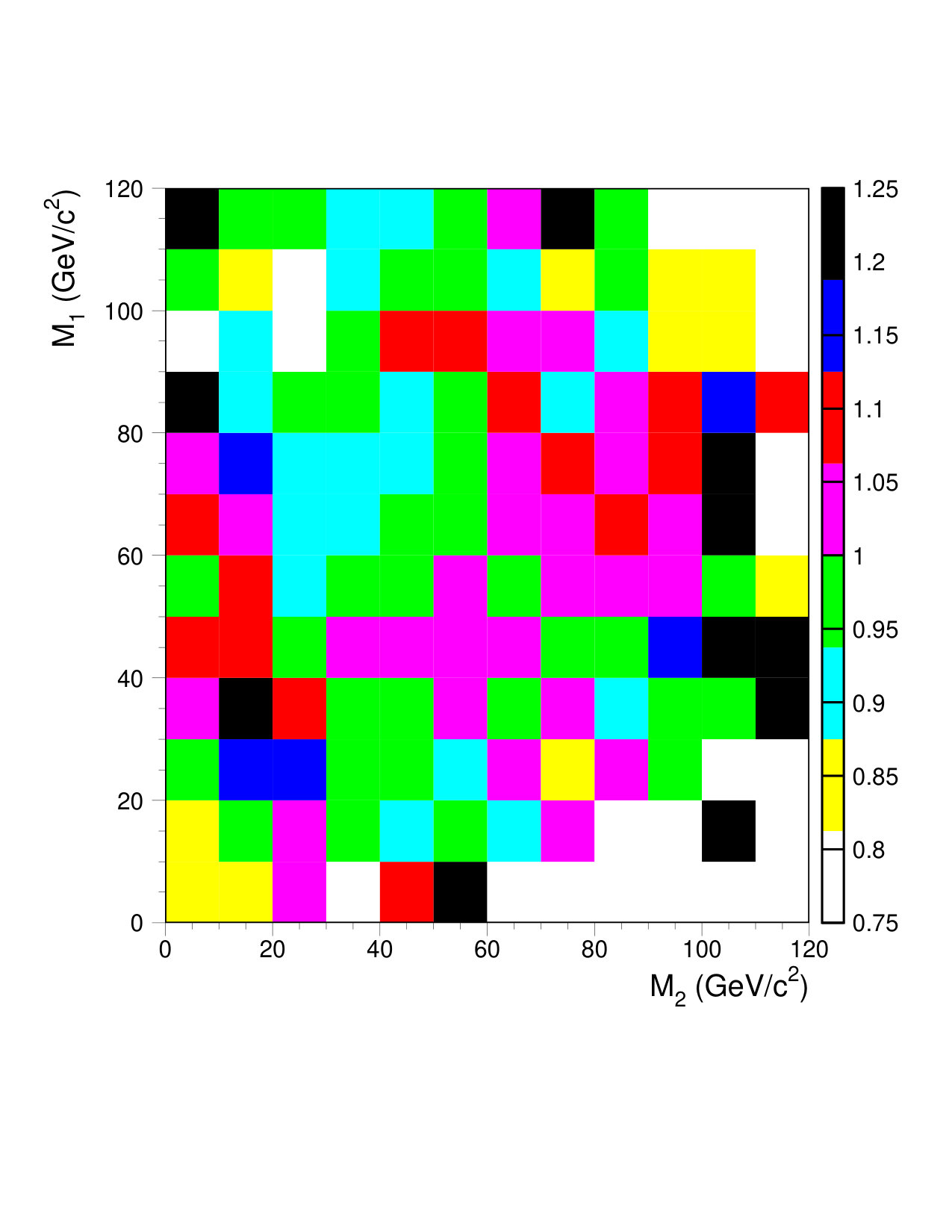 Figure 39