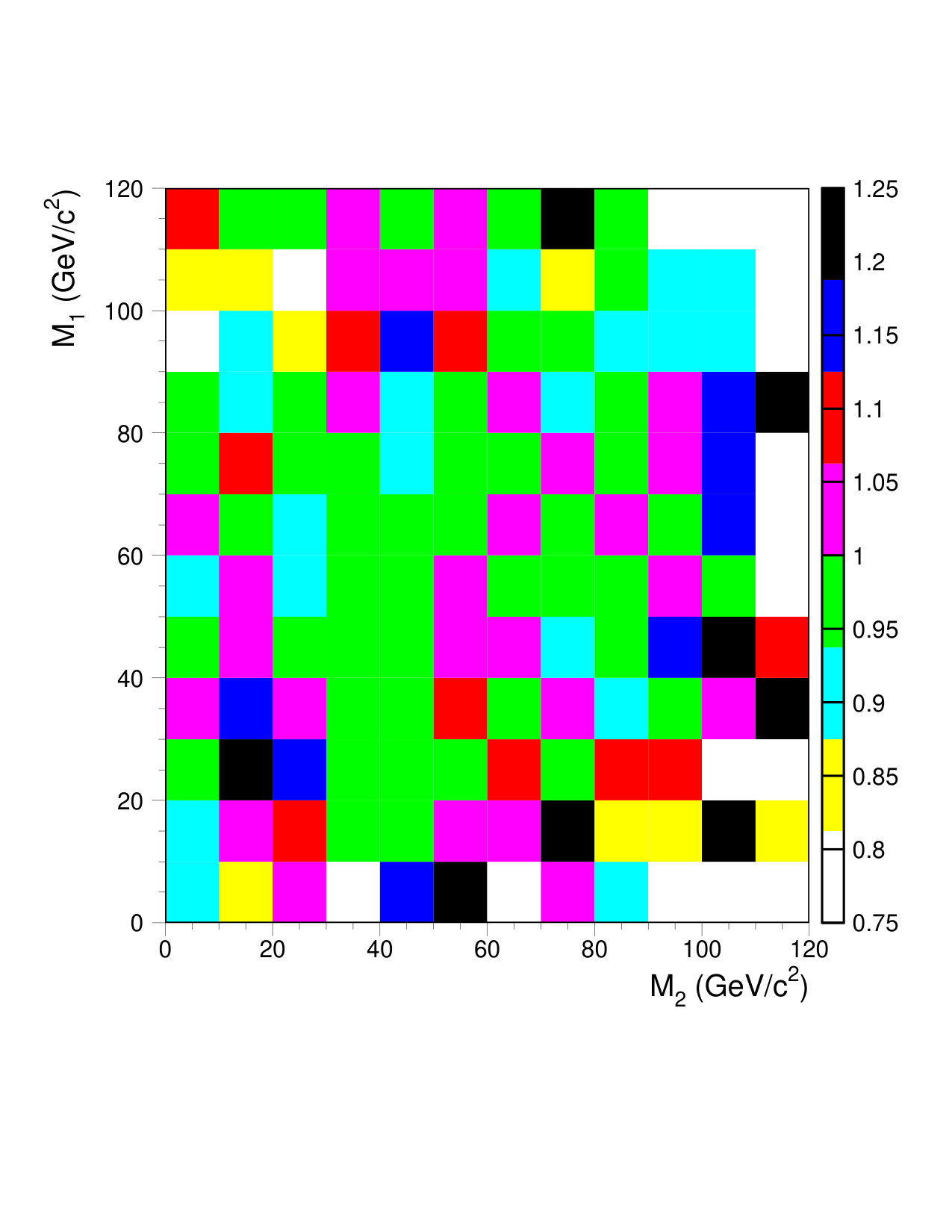 Figure 40