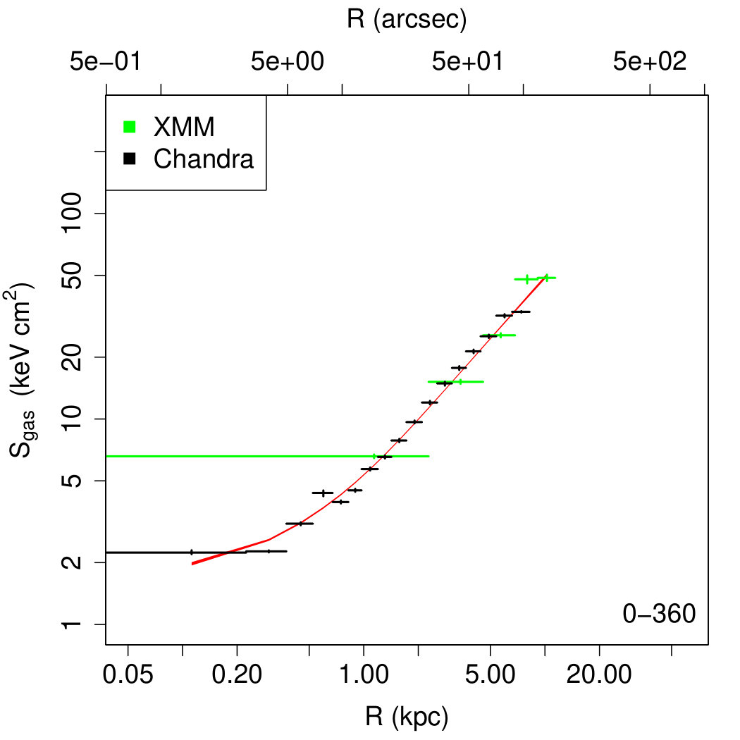 Figure 14