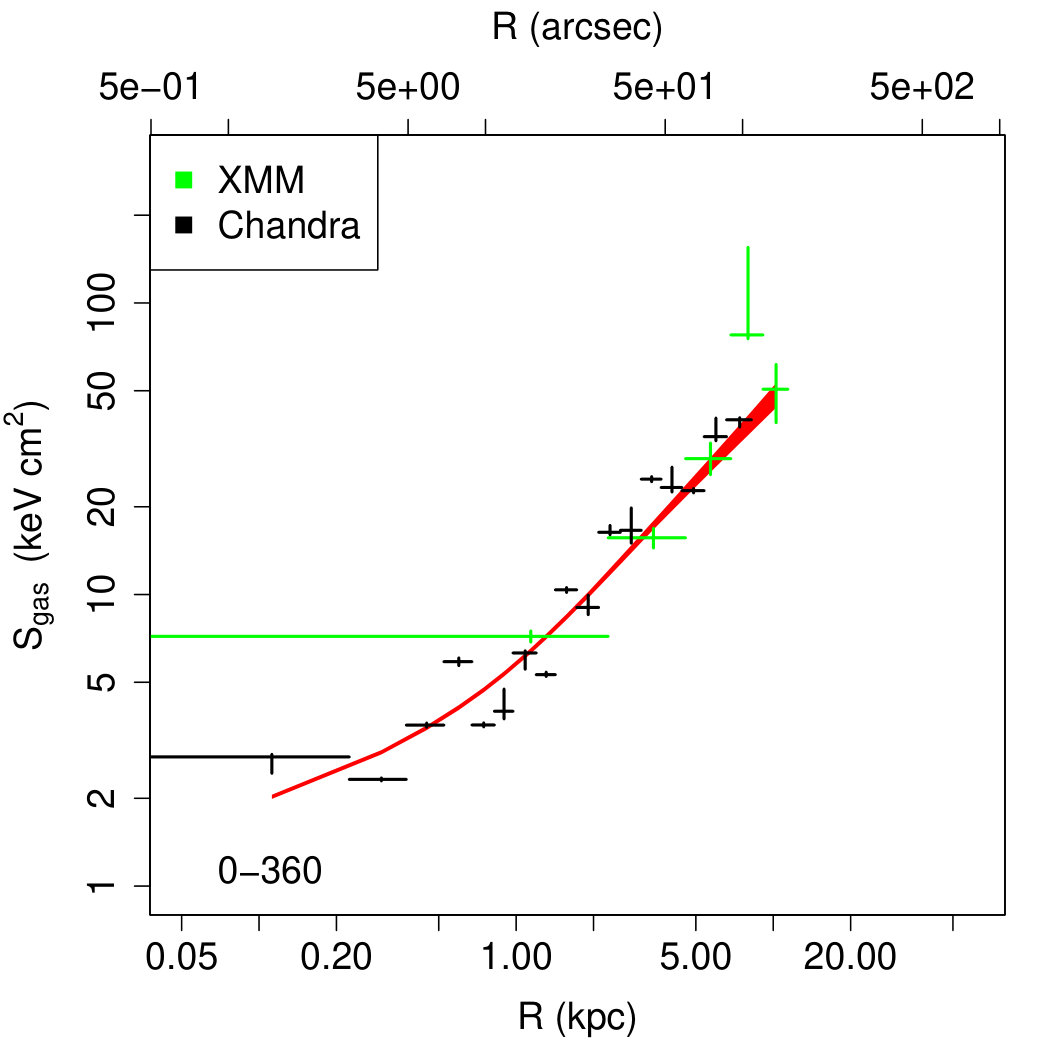 Figure 15