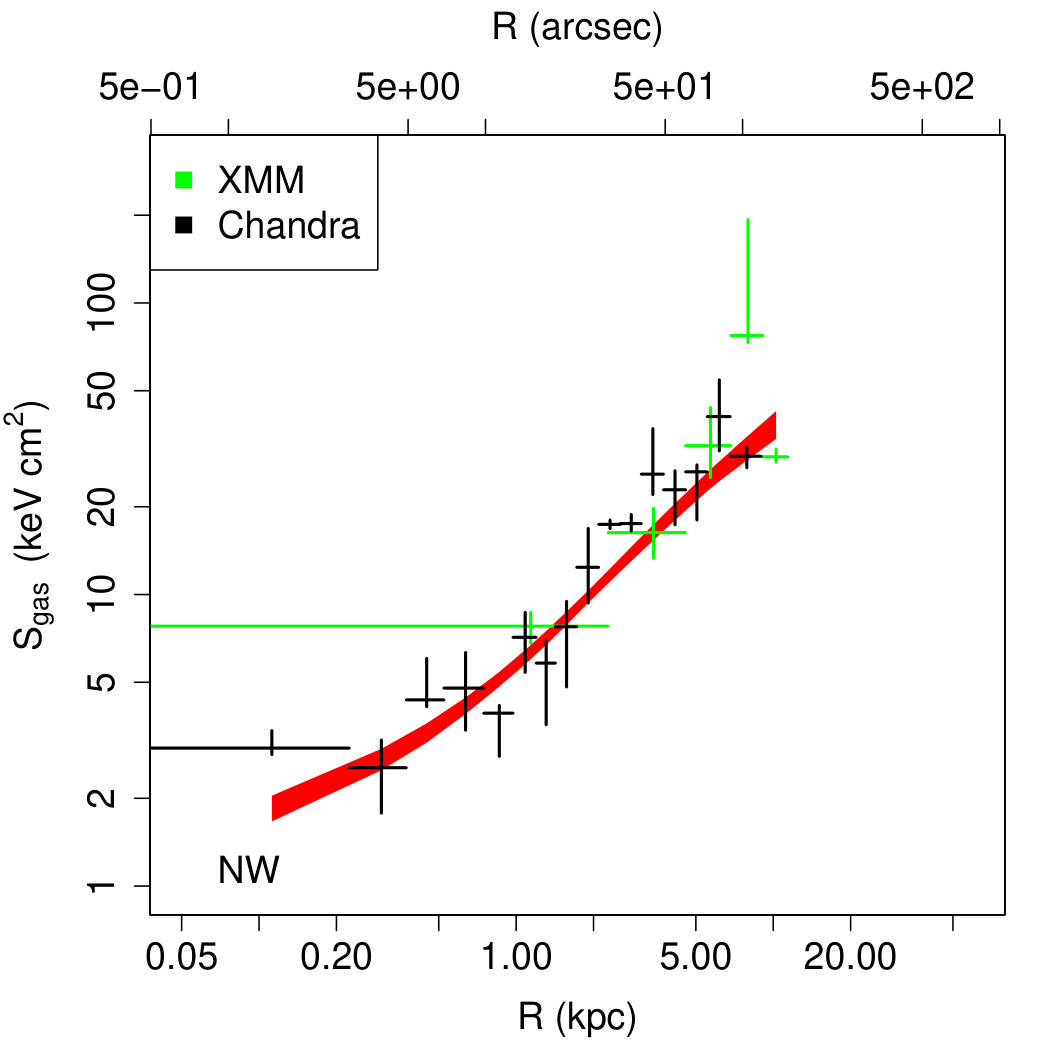 Figure 17