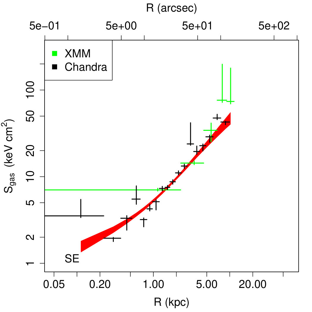 Figure 19