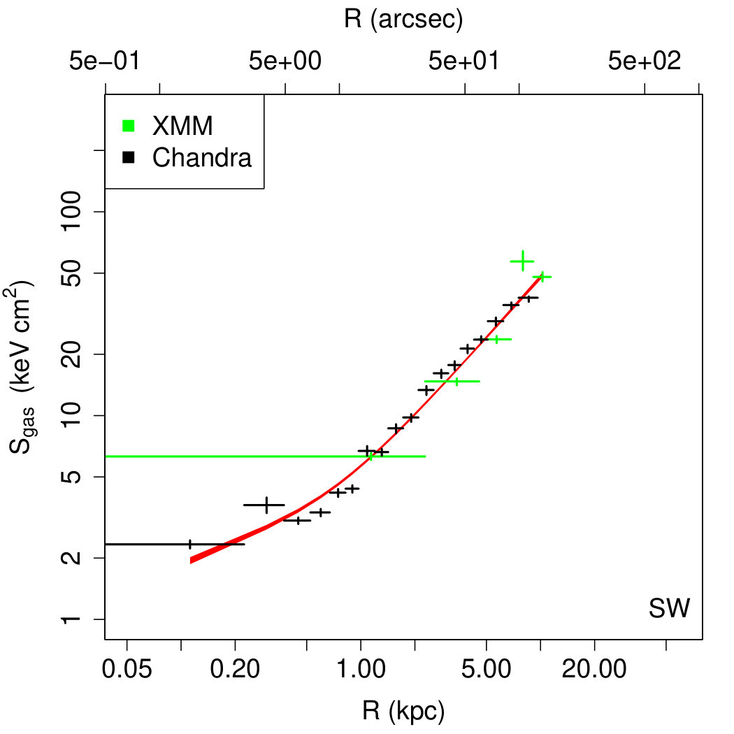 Figure 20