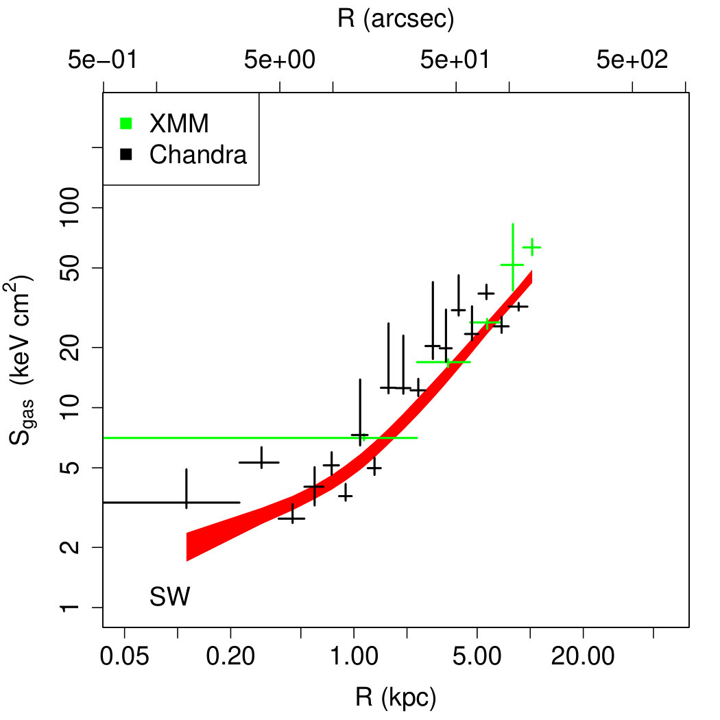 Figure 21