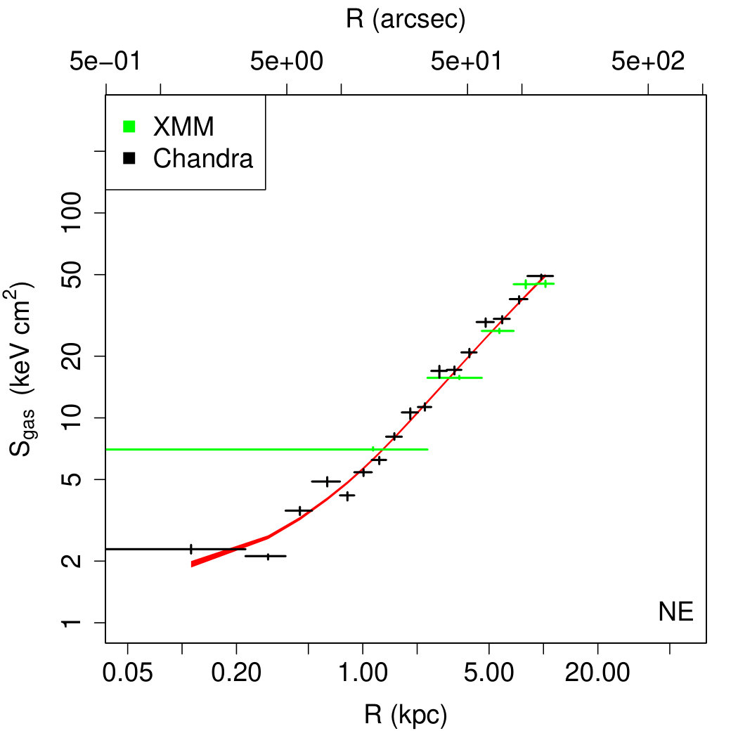 Figure 22
