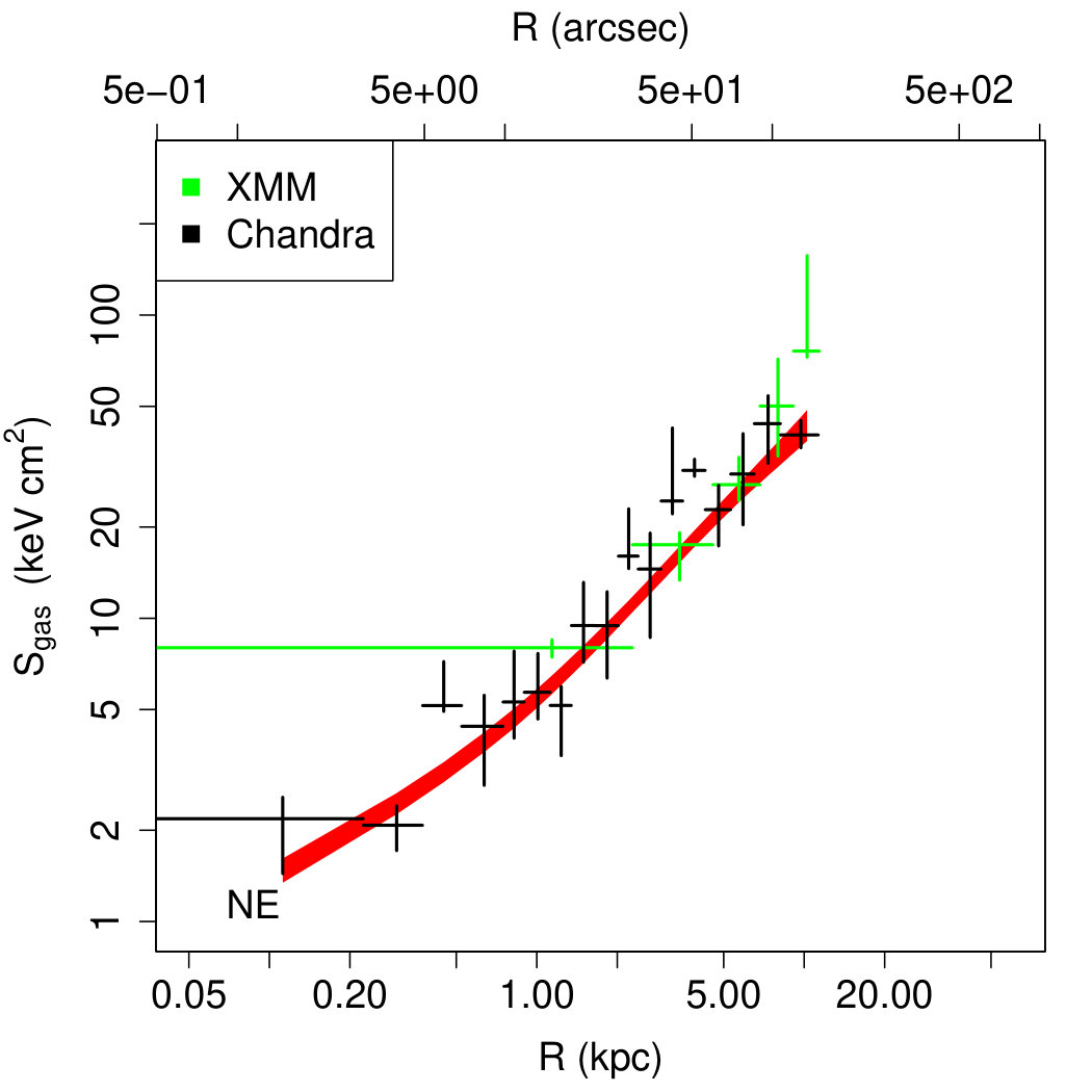 Figure 23