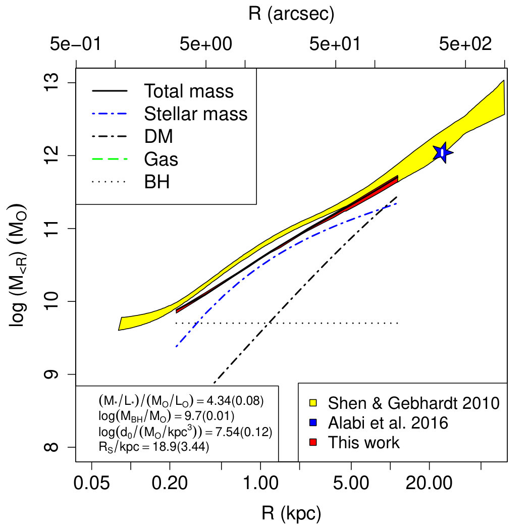 Figure 25