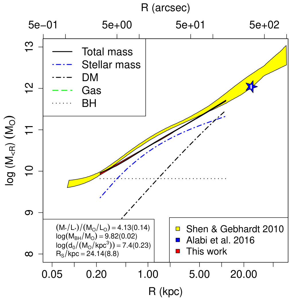 Figure 26