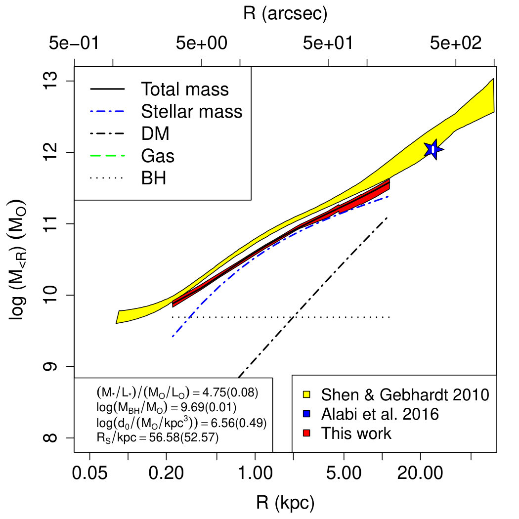 Figure 27