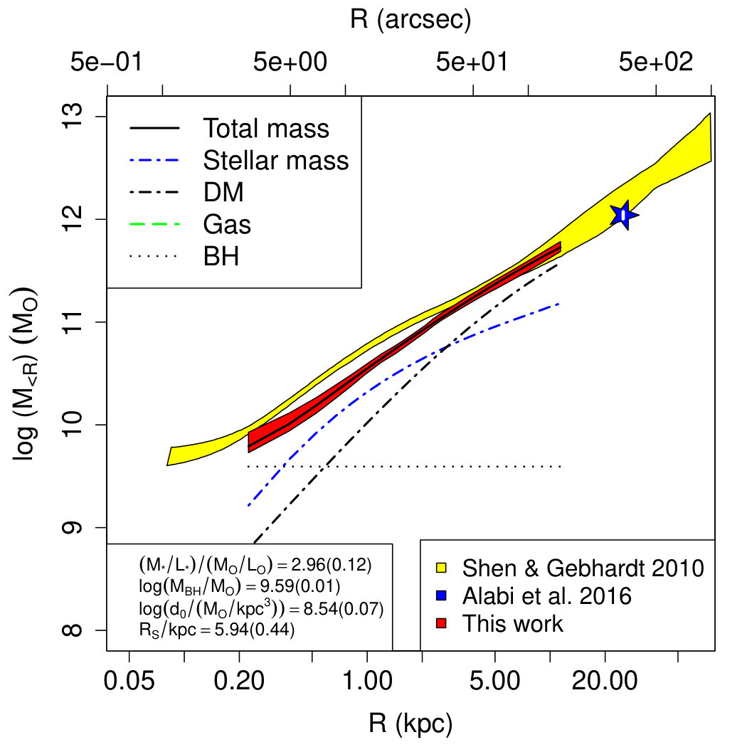 Figure 31