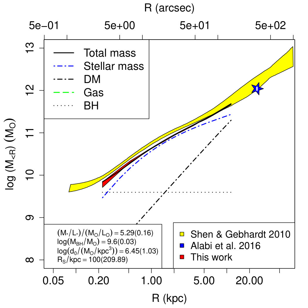 Figure 32