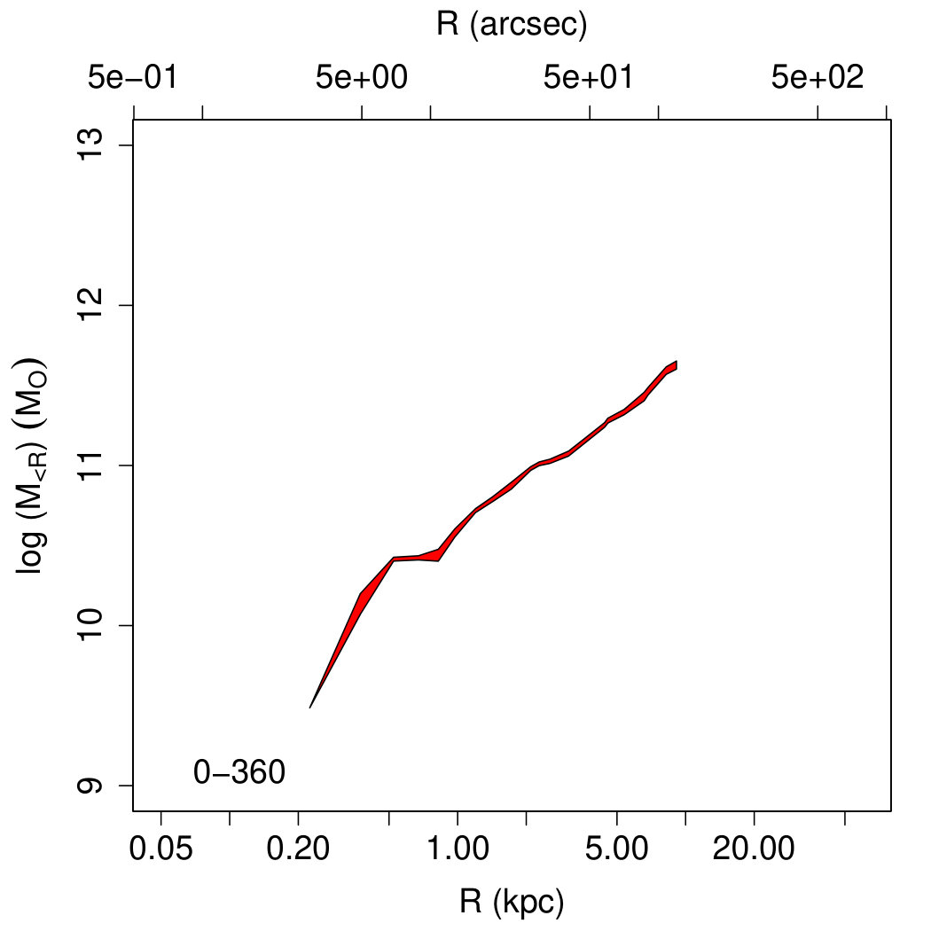 Figure 34