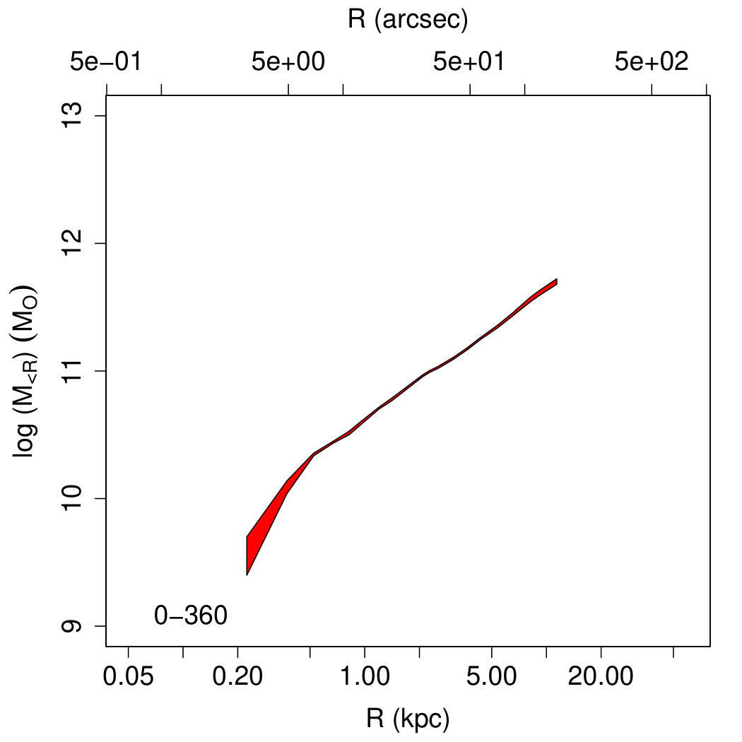 Figure 35
