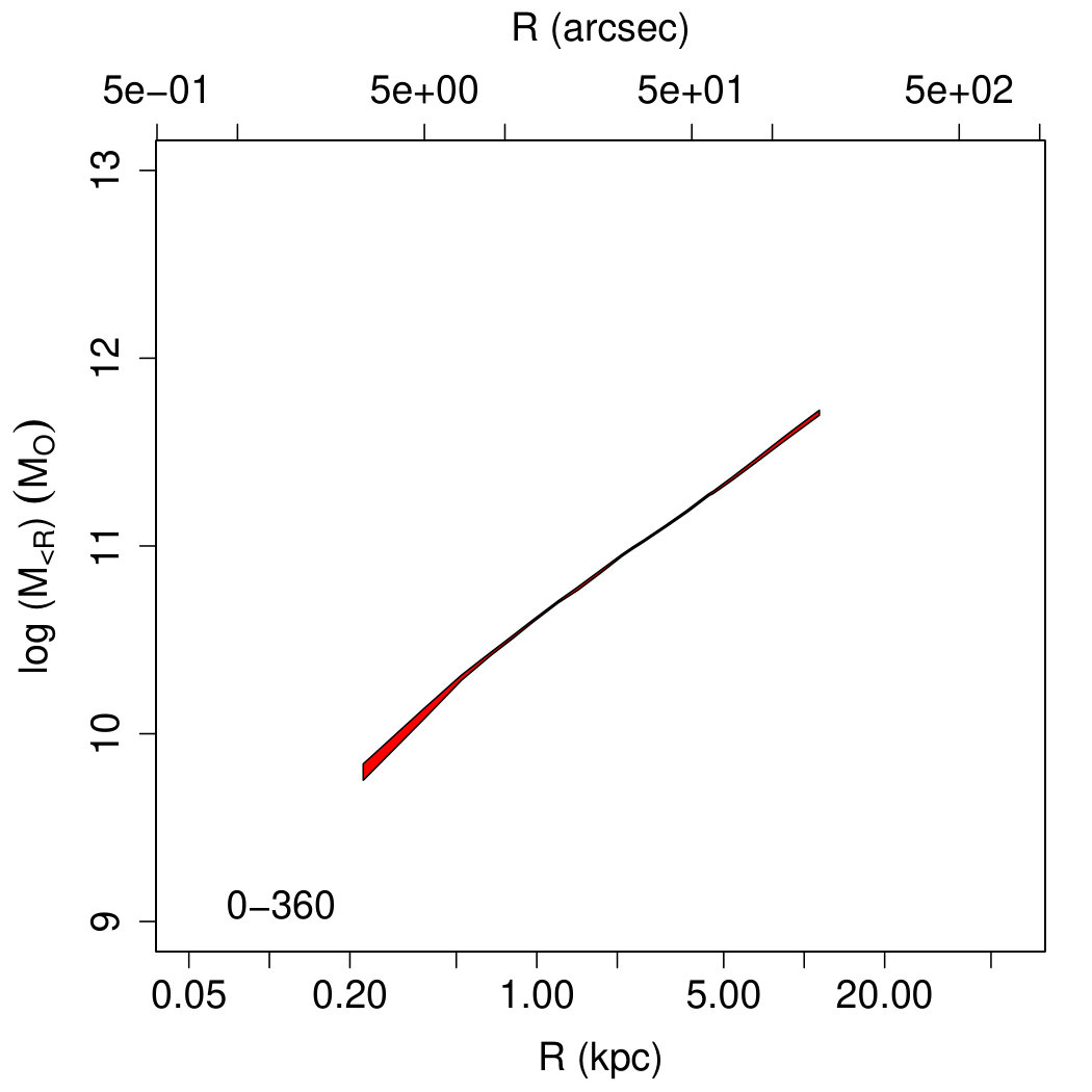Figure 36