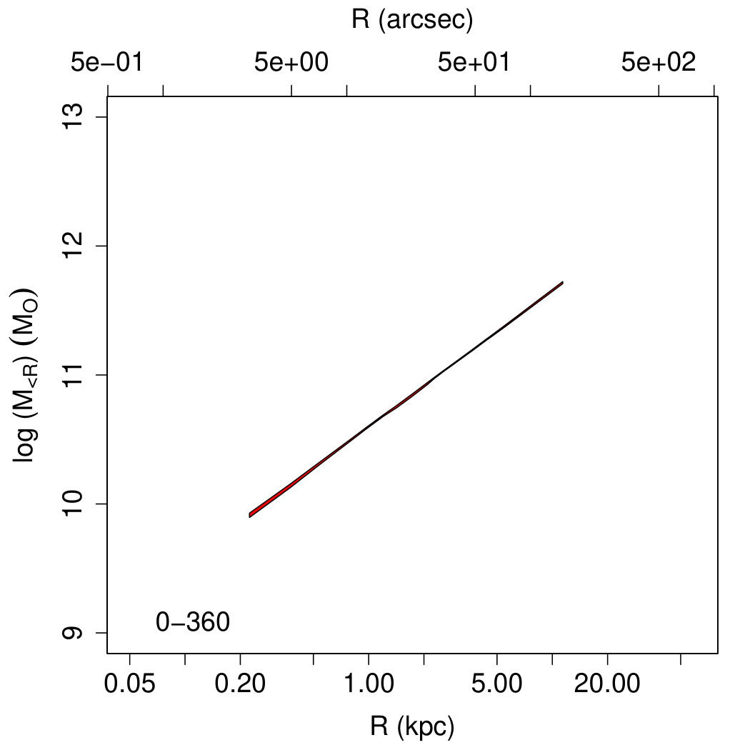 Figure 37