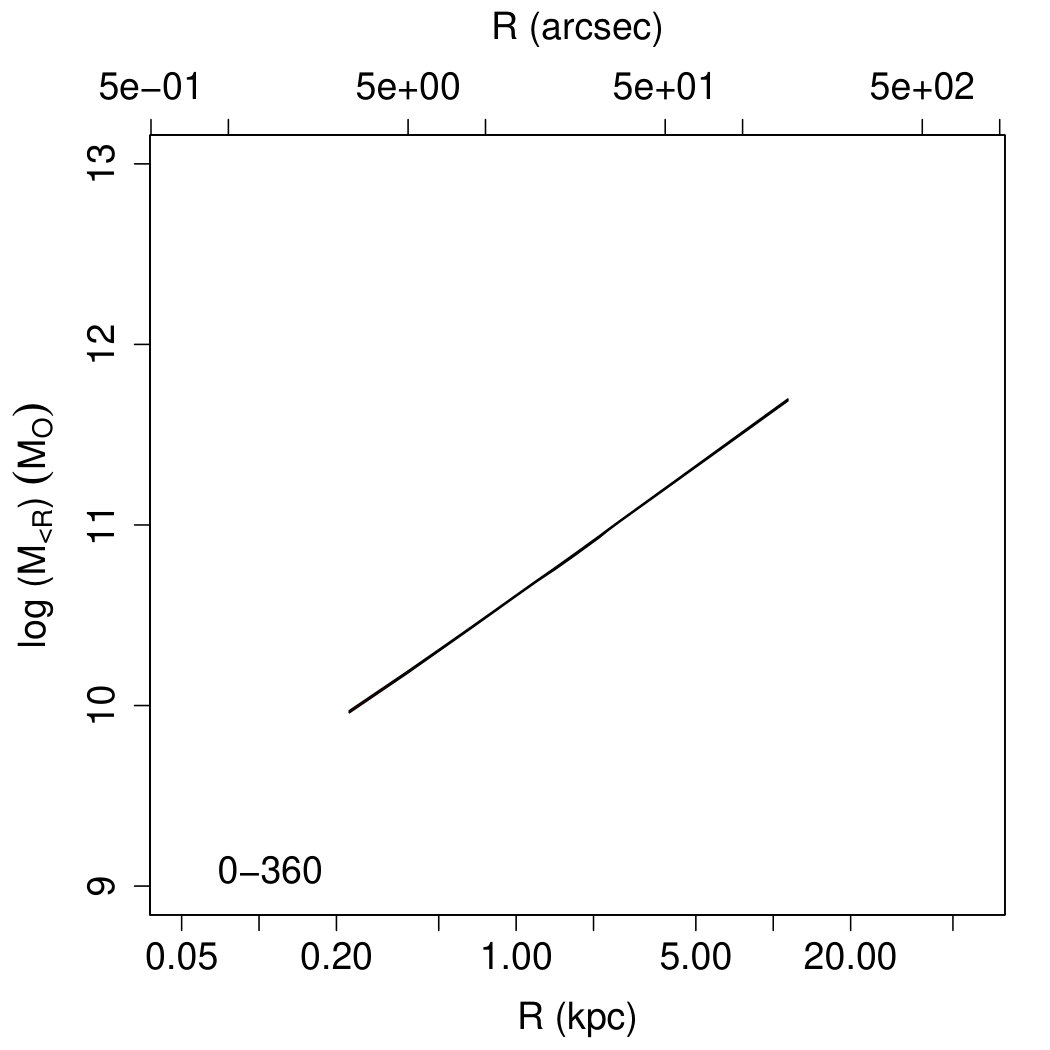 Figure 38
