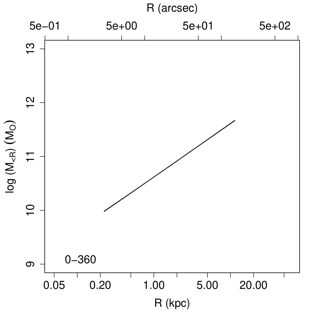 Figure 39