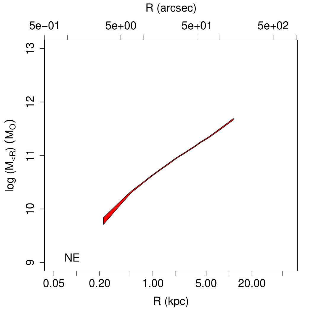 Figure 40