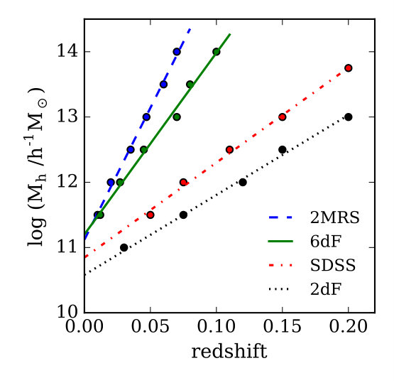 Figure 9