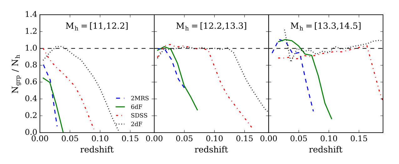 Figure 12