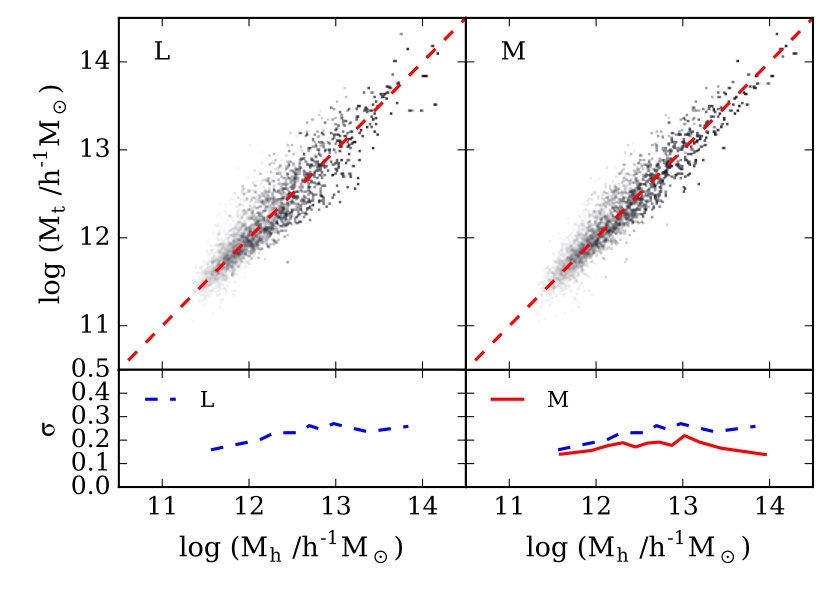 Figure 17
